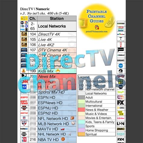 DIRECTV TV Guide and Channel List 